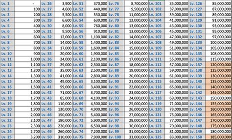 fgo total cost|Experience Table .